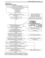 Предварительный просмотр 99 страницы Suzuki SY419 Supplementary Service Manual