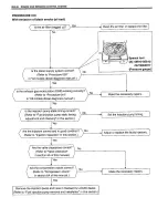 Предварительный просмотр 106 страницы Suzuki SY419 Supplementary Service Manual