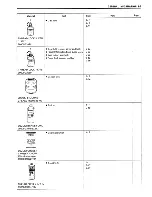 Предварительный просмотр 8 страницы Suzuki TS200R Service Manual