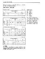 Предварительный просмотр 91 страницы Suzuki TS200R Service Manual