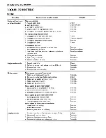 Предварительный просмотр 152 страницы Suzuki TS200R Service Manual