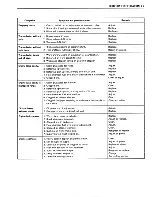 Предварительный просмотр 153 страницы Suzuki TS200R Service Manual