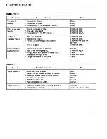 Предварительный просмотр 154 страницы Suzuki TS200R Service Manual