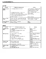 Предварительный просмотр 156 страницы Suzuki TS200R Service Manual