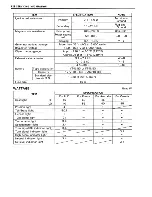 Предварительный просмотр 174 страницы Suzuki TS200R Service Manual