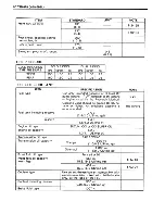 Предварительный просмотр 184 страницы Suzuki TS200R Service Manual