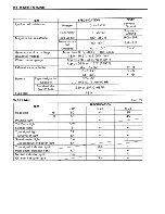 Предварительный просмотр 191 страницы Suzuki TS200R Service Manual