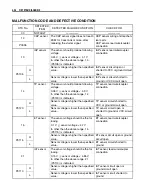 Предварительный просмотр 147 страницы Suzuki TU250X Service Manual