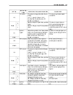 Предварительный просмотр 148 страницы Suzuki TU250X Service Manual