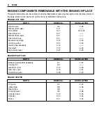 Предварительный просмотр 31 страницы Suzuki UG110 2021 Service Manual