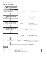 Предварительный просмотр 147 страницы Suzuki UG110 2021 Service Manual