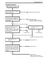 Предварительный просмотр 156 страницы Suzuki UG110 2021 Service Manual