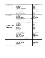 Предварительный просмотр 175 страницы Suzuki UG110 2021 Service Manual