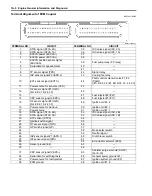 Предварительный просмотр 74 страницы Suzuki VLR1800 Service Manual