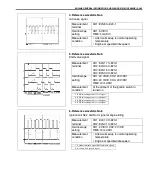 Предварительный просмотр 220 страницы Suzuki Wagon R Plus RB310 Service Manual