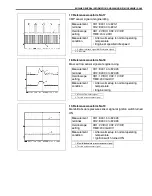 Предварительный просмотр 224 страницы Suzuki Wagon R Plus RB310 Service Manual