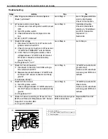 Предварительный просмотр 247 страницы Suzuki Wagon R Plus RB310 Service Manual