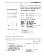 Предварительный просмотр 506 страницы Suzuki Wagon R Plus RB310 Service Manual