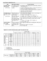 Preview for 83 page of Suzuki Wagon R RB310 Supplementary Service Manual