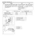 Preview for 105 page of Suzuki Wagon R RB310 Supplementary Service Manual