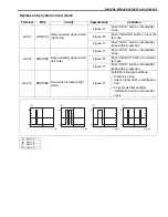 Preview for 144 page of Suzuki Wagon R RB310 Supplementary Service Manual