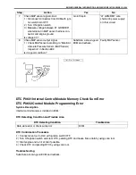 Preview for 714 page of Suzuki WagonR+ RB310 Service Manual