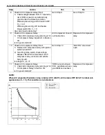 Preview for 731 page of Suzuki WagonR+ RB310 Service Manual