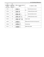 Preview for 1648 page of Suzuki WagonR+ RB310 Service Manual