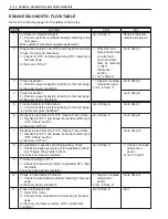 Preview for 1773 page of Suzuki WagonR+ RB310 Service Manual