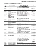 Preview for 1778 page of Suzuki WagonR+ RB310 Service Manual