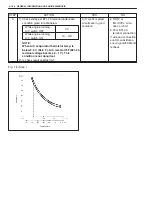 Preview for 1861 page of Suzuki WagonR+ RB310 Service Manual