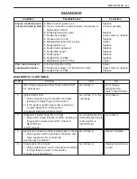 Preview for 1992 page of Suzuki WagonR+ RB310 Service Manual