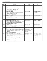 Preview for 1993 page of Suzuki WagonR+ RB310 Service Manual