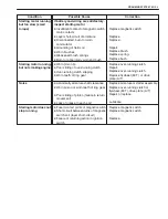 Preview for 2003 page of Suzuki WagonR+ RB310 Service Manual