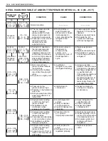 Preview for 2089 page of Suzuki WagonR+ RB310 Service Manual