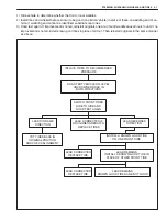 Preview for 2118 page of Suzuki WagonR+ RB310 Service Manual