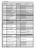 Preview for 2395 page of Suzuki WagonR+ RB310 Service Manual