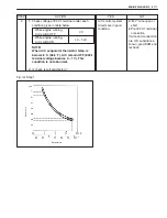 Preview for 2470 page of Suzuki WagonR+ RB310 Service Manual