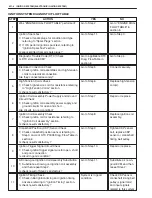 Preview for 2631 page of Suzuki WagonR+ RB310 Service Manual