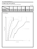 Preview for 2743 page of Suzuki WagonR+ RB310 Service Manual