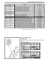 Preview for 2932 page of Suzuki WagonR+ RB310 Service Manual