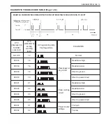 Preview for 3030 page of Suzuki WagonR+ RB310 Service Manual