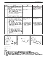 Preview for 3046 page of Suzuki WagonR+ RB310 Service Manual