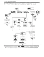 Предварительный просмотр 133 страницы Suzuki XF650 Freewind User Manual