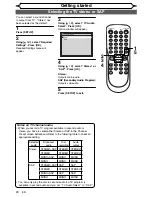 Preview for 20 page of SV2000 SV2000 WV10D6 Owner'S Manual