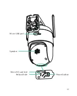 Предварительный просмотр 5 страницы SV3C CQ1-CG522 Operation Instruction Manual