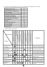 Предварительный просмотр 48 страницы Svan SVCG11EB Instruction Manual