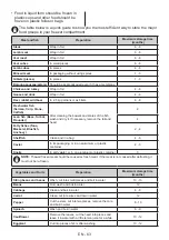 Preview for 63 page of Svan SVF137 User Manual