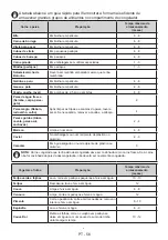 Preview for 56 page of Svan SVF1886NFDX User Manual