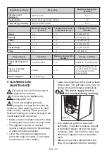 Preview for 87 page of Svan SVF1886NFDX User Manual